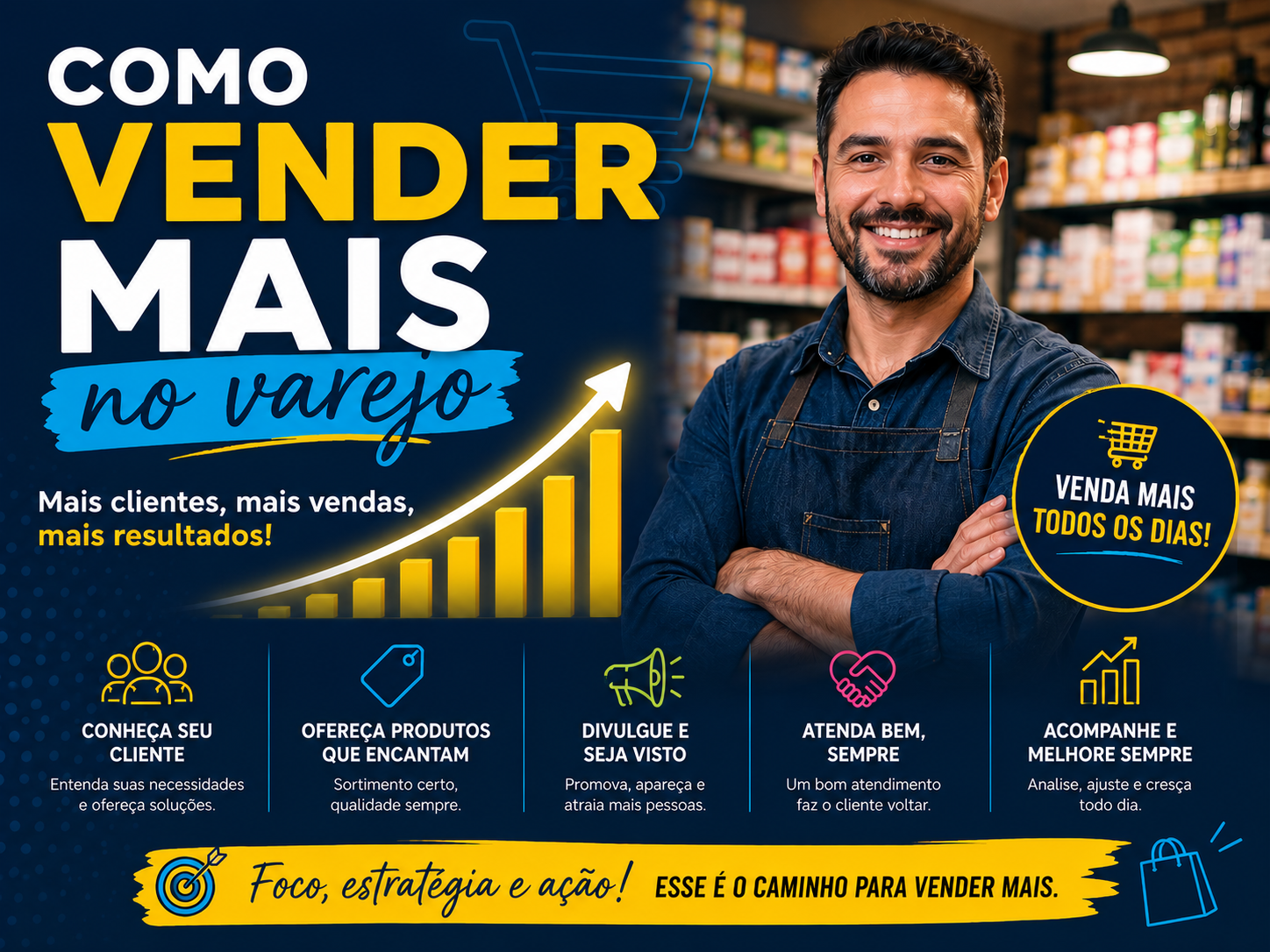 Como vender mais no varejo: 7 estratégias que realmente funcionam